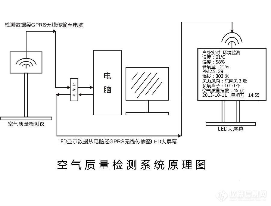 空气净化成套设备与简述用诊断仪进行参数测量测试的目的和意义