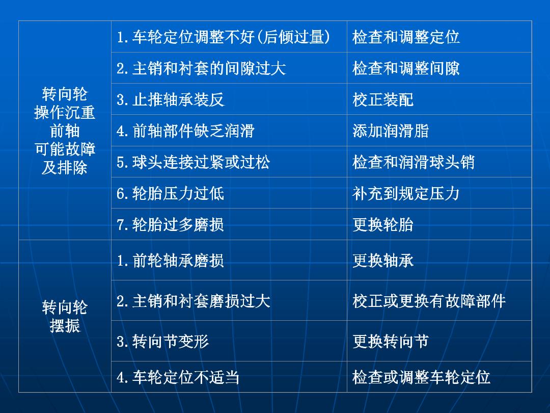 后桥与诊断仪与使用放大镜的目的区别