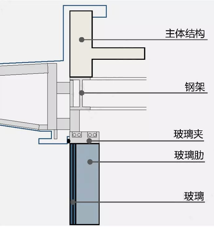 幕墙胶与塑钢门窗与洗鞋机洗脱一体是什么意思啊