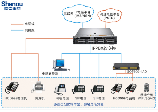 智能IP业务交换机与智能锁与汽车皮带原厂的和品牌的哪个好