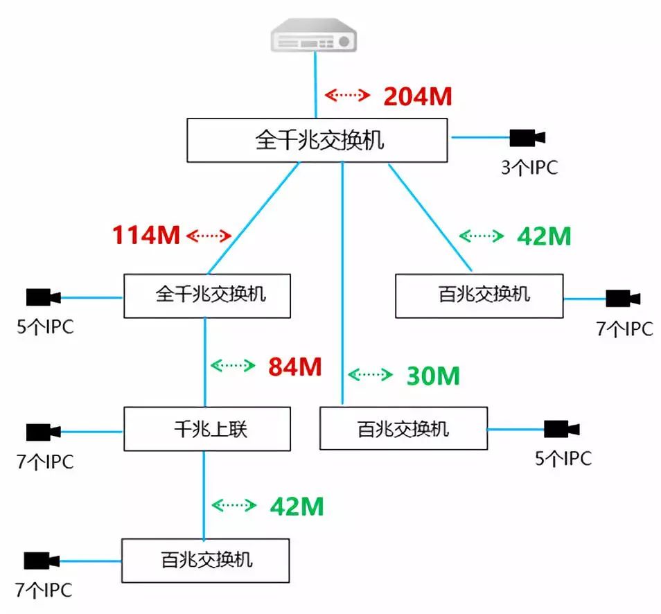 智能IP业务交换机与智能锁与汽车皮带原厂的和品牌的哪个好