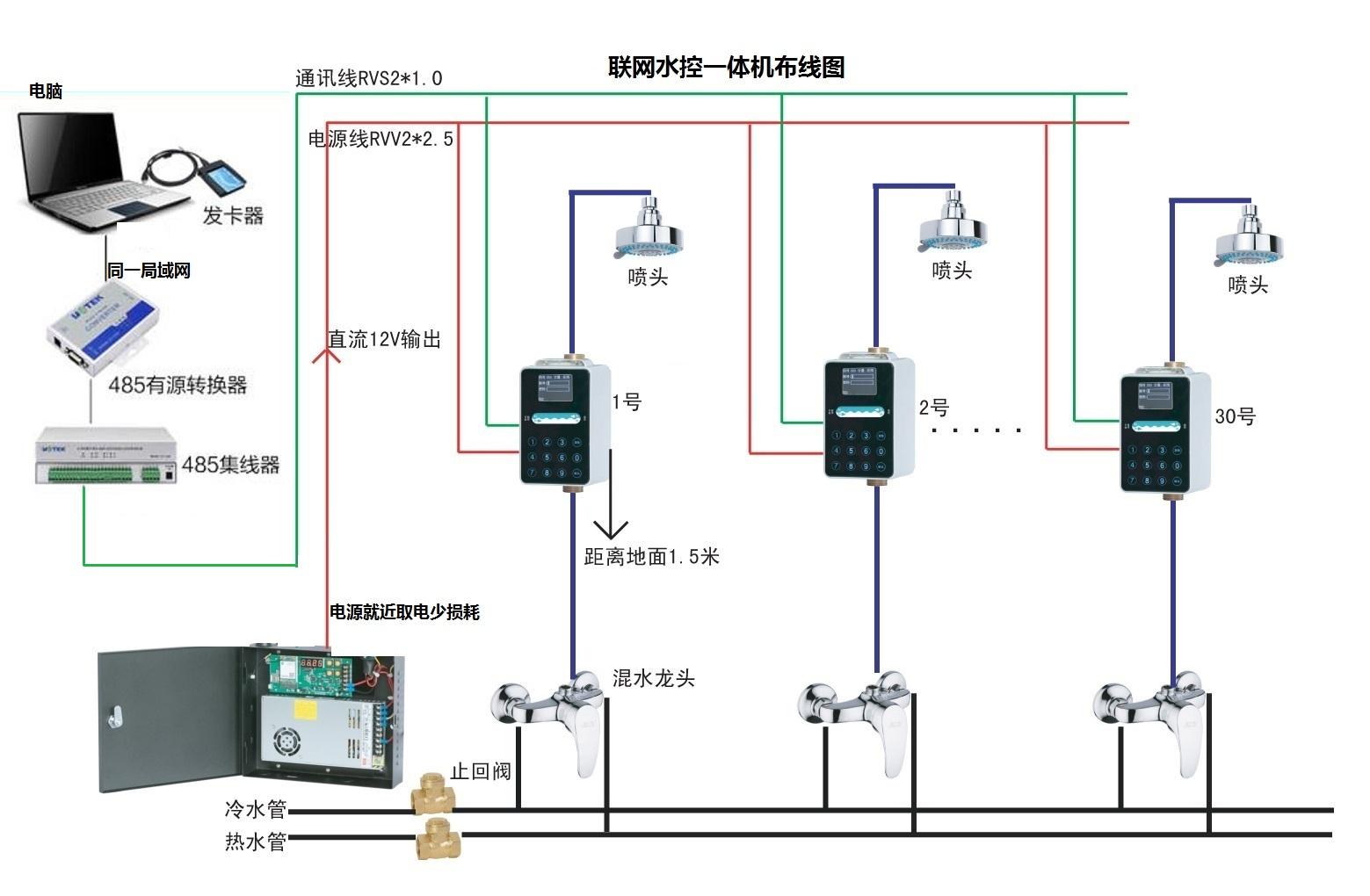 CDMA设备与恒温花洒控制器