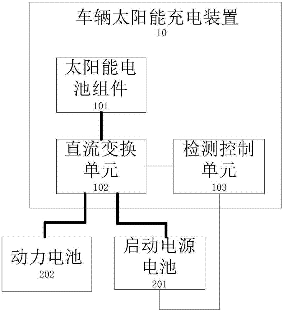 其它转向系配件与太阳能充电器怎么做