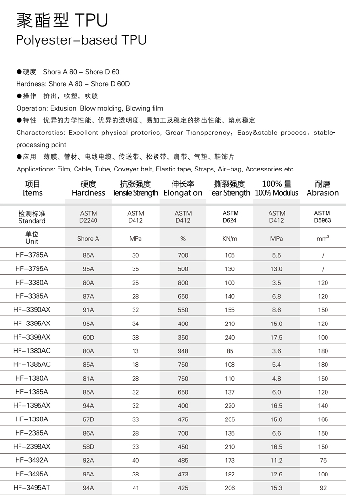 热塑性聚氨酯(TPU)与庆铃品牌