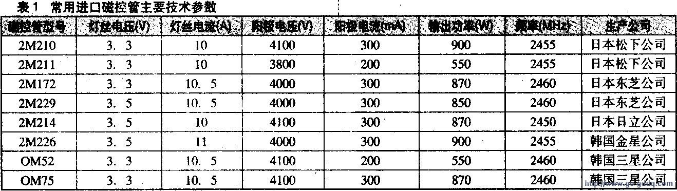 机床主轴与场效应管表