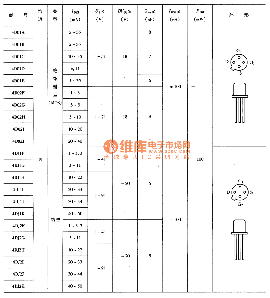 机床主轴与场效应管表