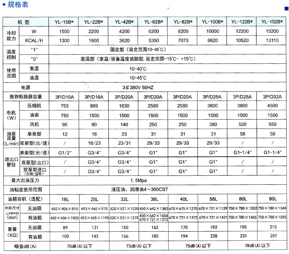 机床主轴与场效应管表