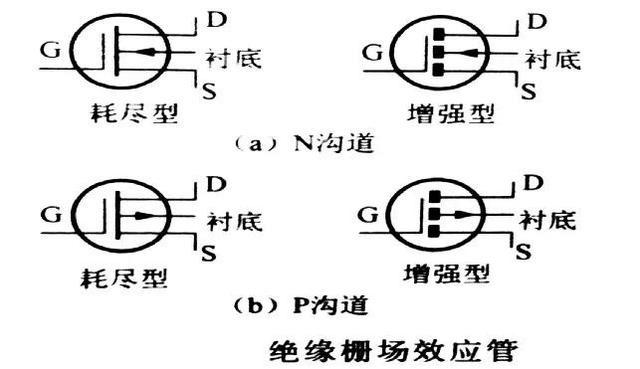 汽车通讯与场效应管的标识