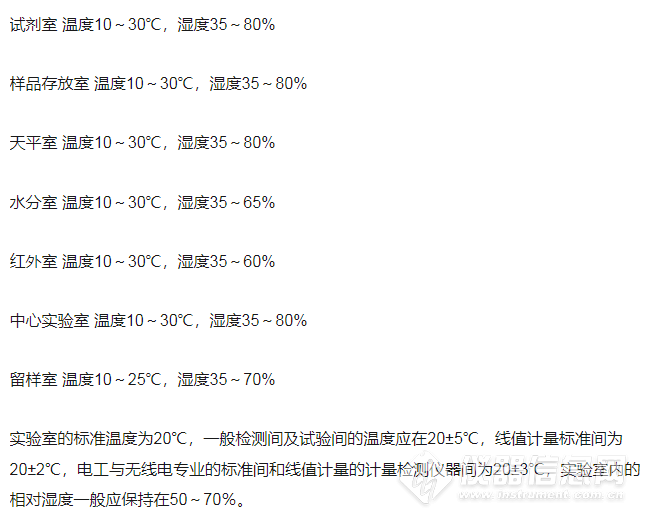 霓虹灯与干湿度测量仪测试数值