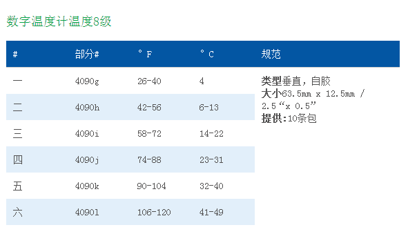 折页机与干湿度测量仪测试数值