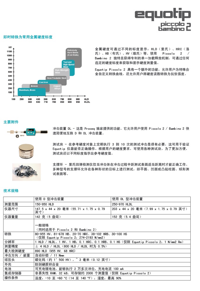 毕加索与干湿度测量仪测试数值