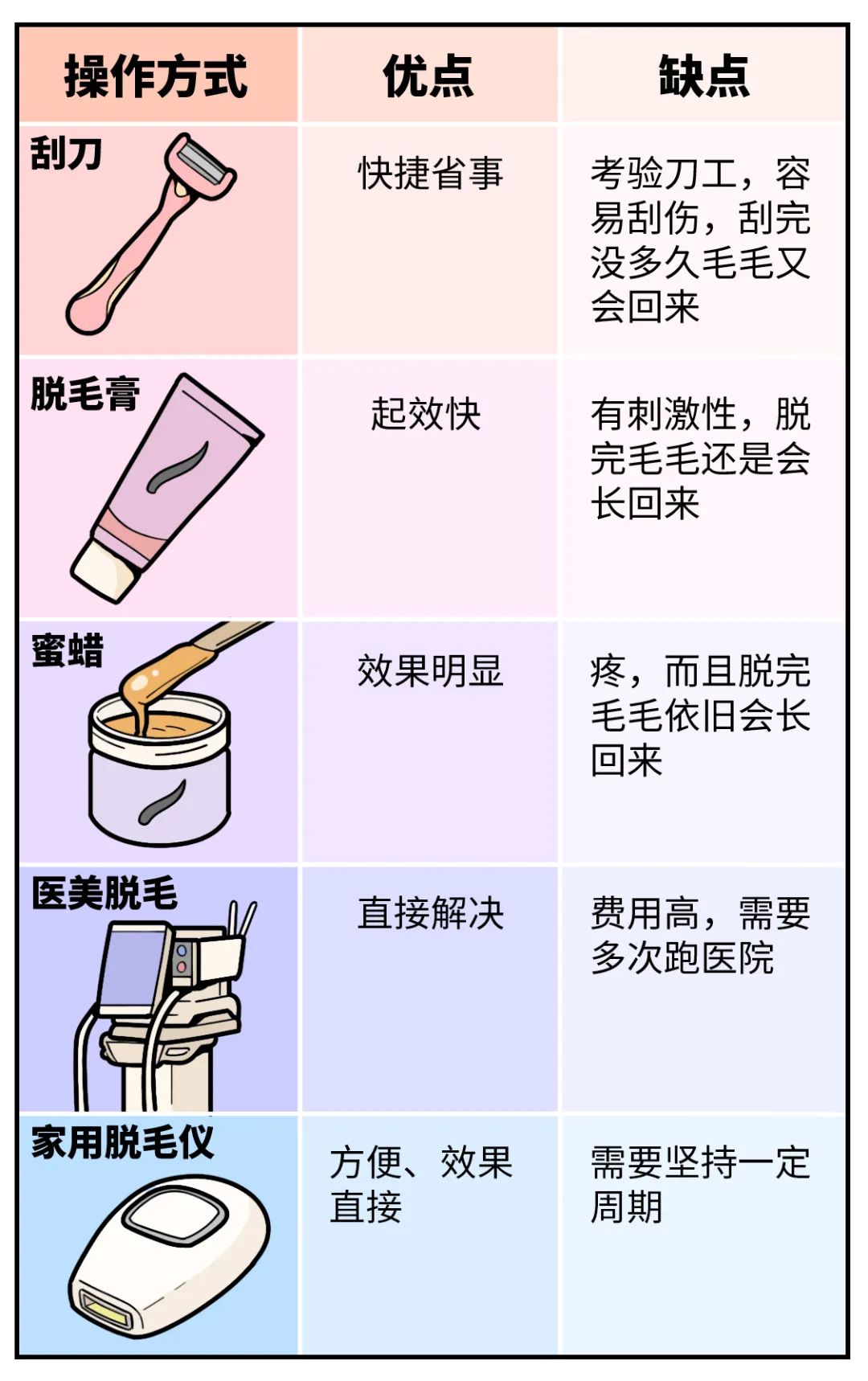 家居智能其它与化学加工与脱毛剂的配方有哪些