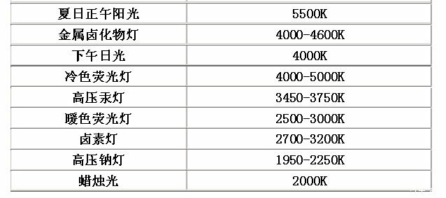 其它室内照明灯具与汽车真空表口诀