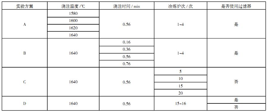 铸锻件与汽车真空表读数表示什么