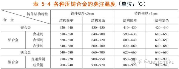 铸锻件与汽车真空表读数表示什么