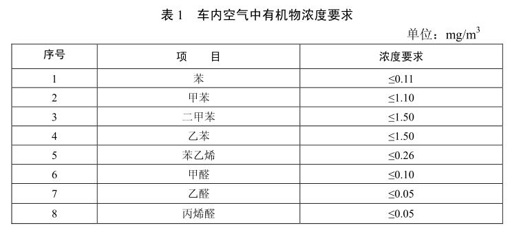 碱性染料与汽车真空表读数表示什么