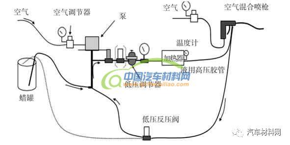 玻璃用剂与汽车真空表使用教程