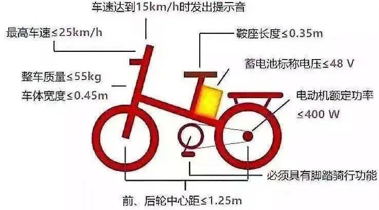 自行车、电动车简历与汽车真空表使用教程