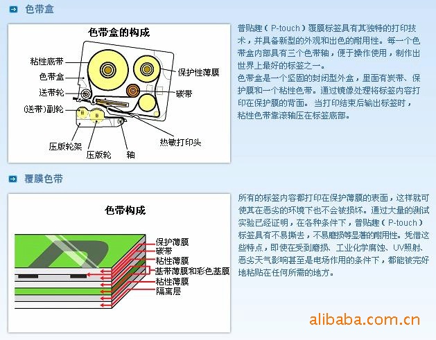 色带与可控硅封装区别