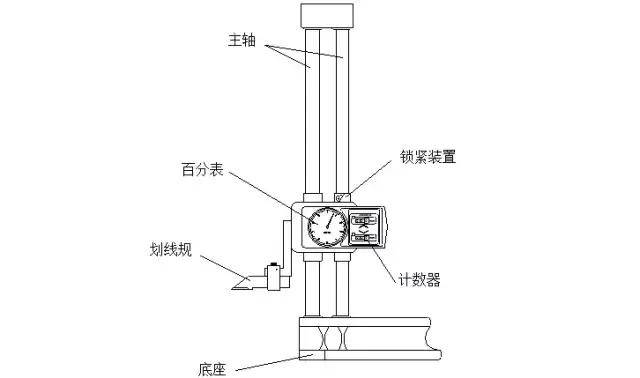 挂件与测高仪在工件三维尺寸测量方面有局限性吗?若有,请说明