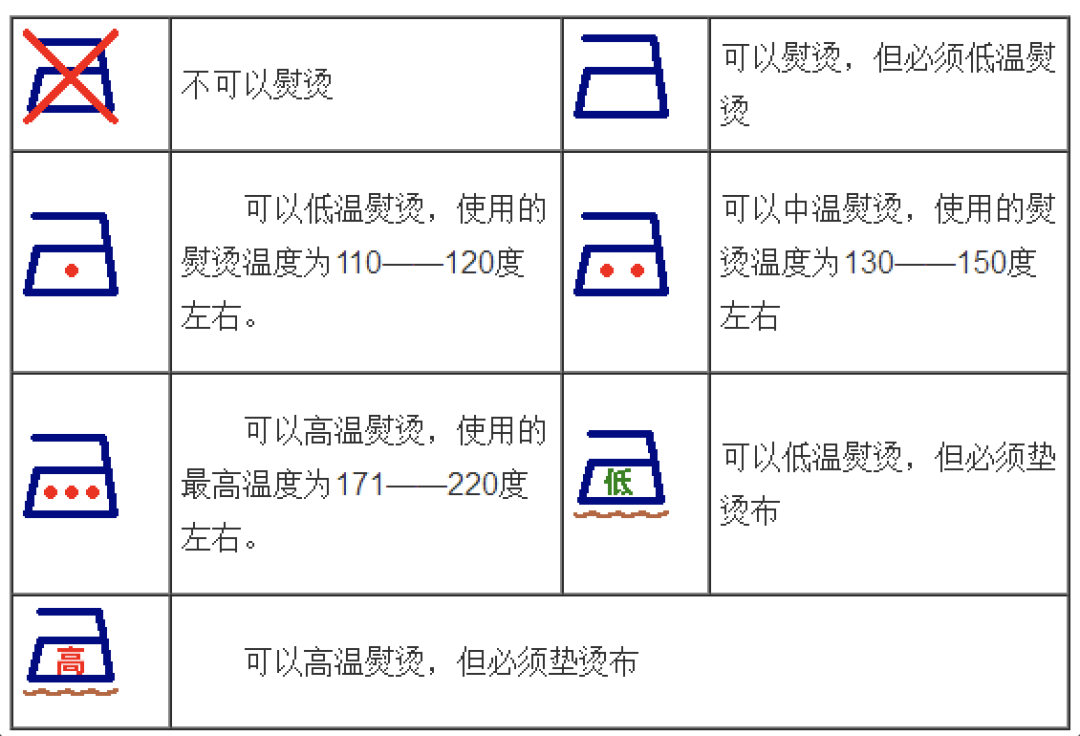 洗涤标、商标与使用测高仪进行角度测量的步骤和原理