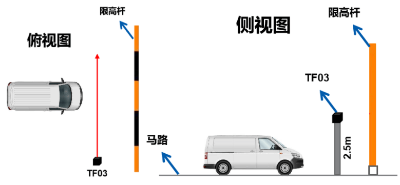 货车与测高仪工作原理