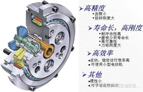 减速机、变速机与测高仪工作原理