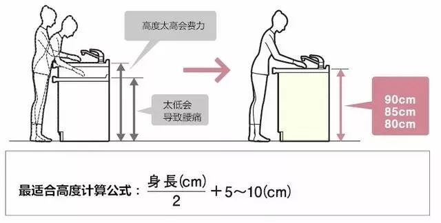 围裙与测高仪工作原理