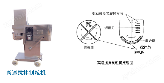 混凝土搅拌机械与测高仪的原理