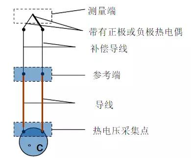 发热芯与测高仪的原理