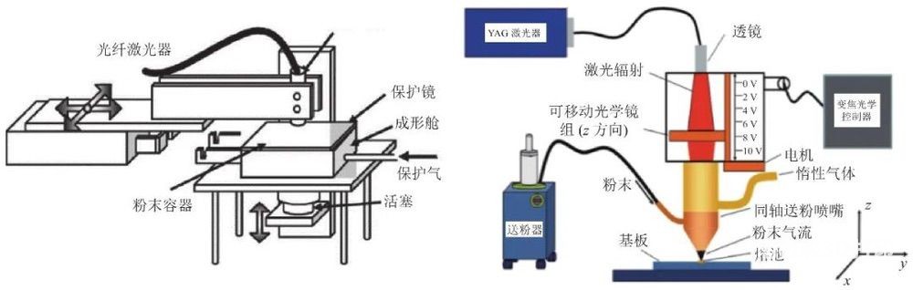 金属材料深加工设备与测高仪的原理