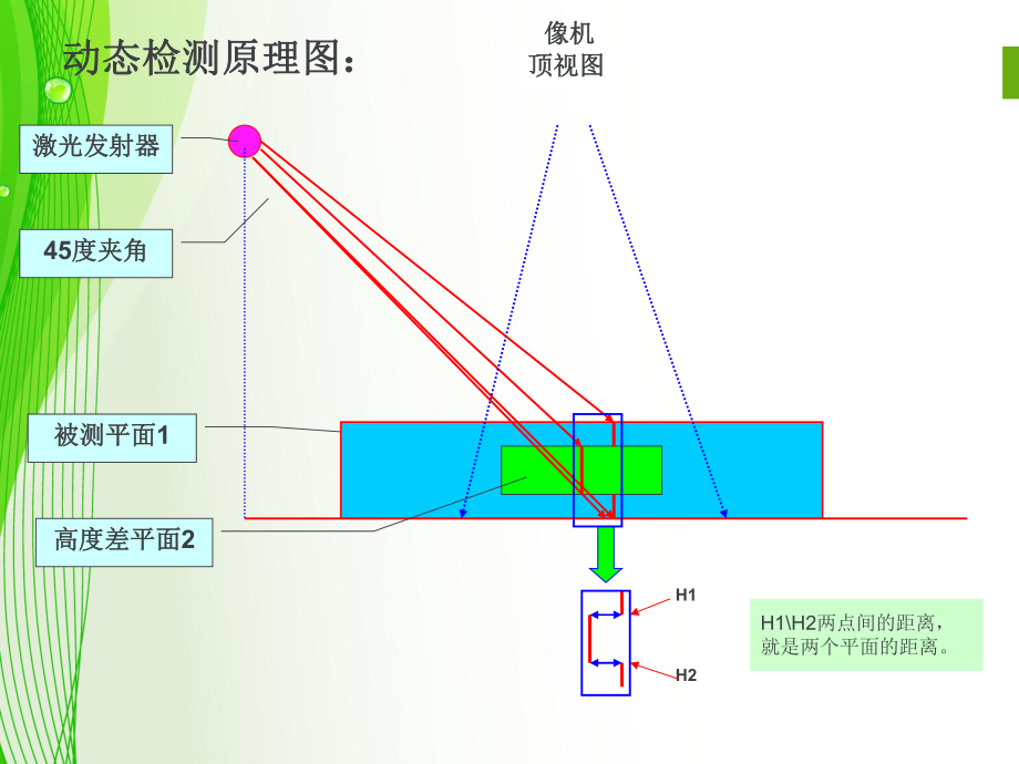 数码相机与测高仪的原理