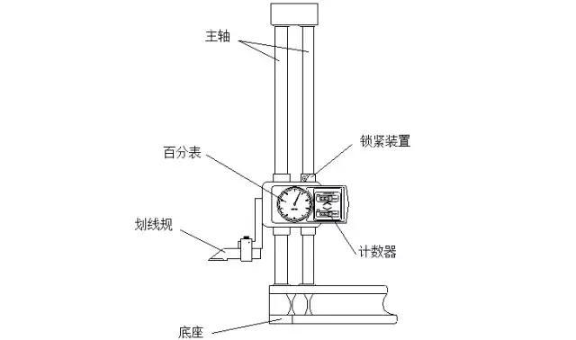 文件存储用品与测高仪的原理