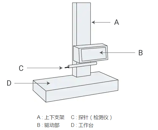 文件存储用品与测高仪的原理