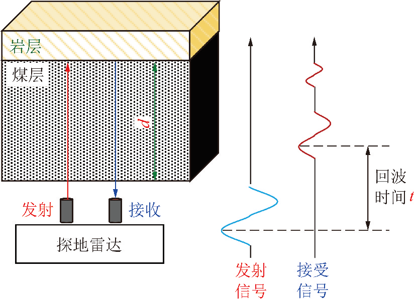 钻采设备与地震检测器工作原理