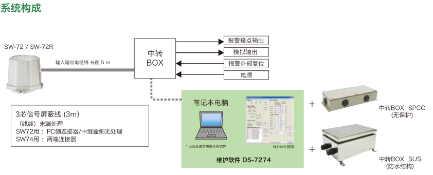 接近传感器与地震检测装置