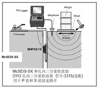 磁盘阵列与地震仪器厂家