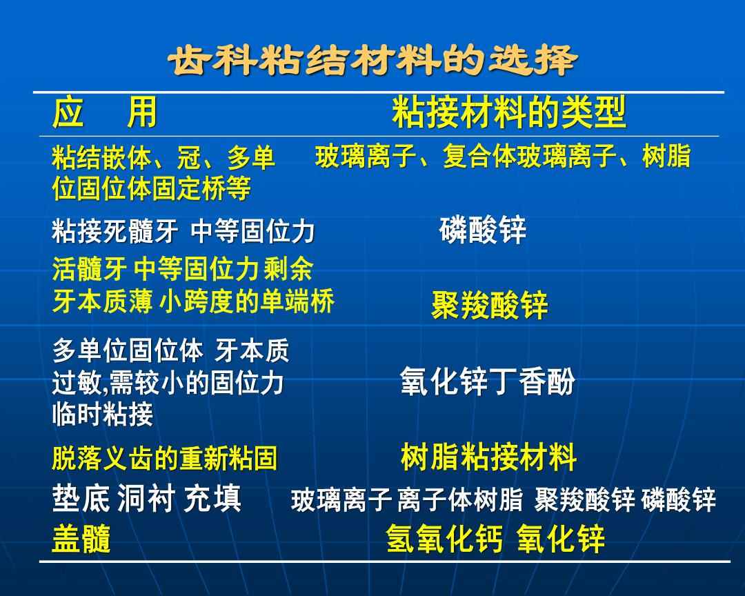 特性赋予配合剂与树脂填充和玻璃离子填充