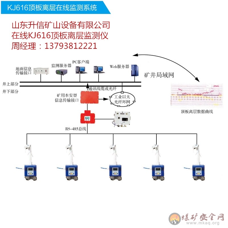 压缩机油与矿山车辆计数系统