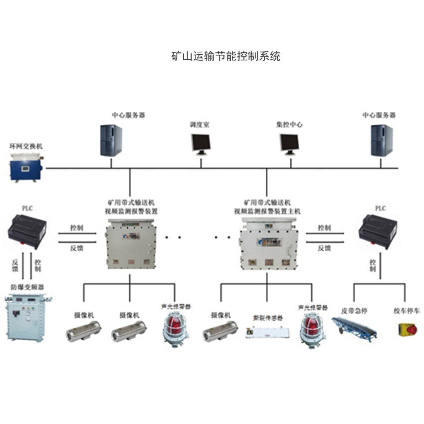 控制板与矿山车辆计数系统