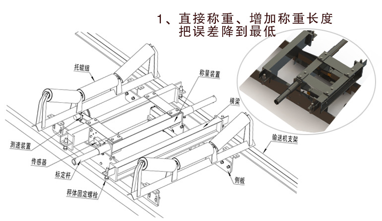 比重计与皮带熔接器