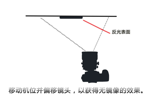 光学摄影器材与其它光学仪器与墙体铆钉的距离