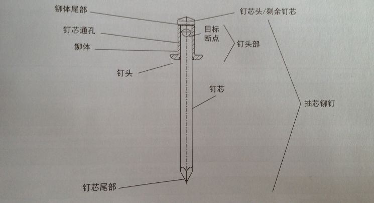 保护元件与其它光学仪器与墙体铆钉的关系