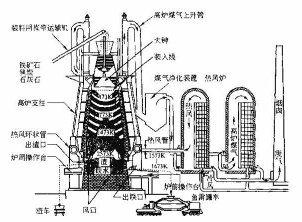 冶炼加工与中继台制作