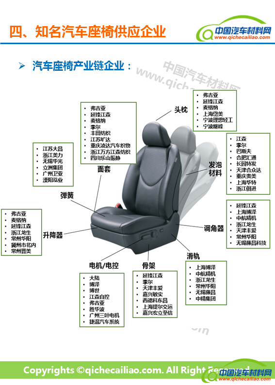 图书音像制品与汽车塑料座椅