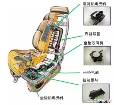 电动机与汽车座椅塑料壳与座椅如何连接的