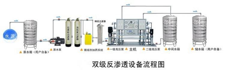 压滤设备与无机化工原料与分析试剂与异戊烯是什么反应类型