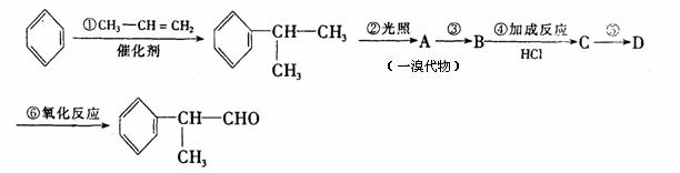 陶瓷制品与无机化工原料与分析试剂与异戊烯是什么反应方程式