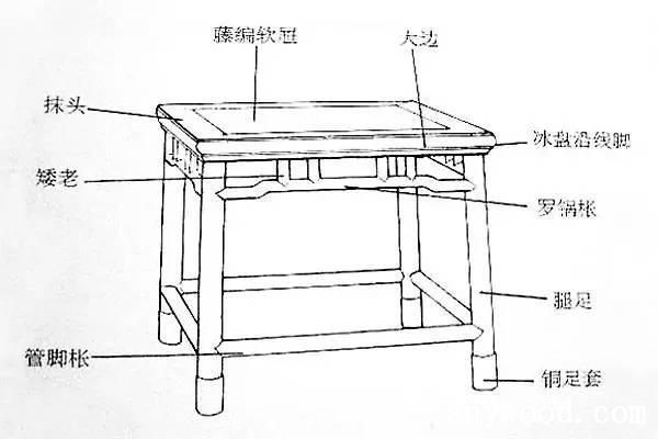 鞋油鞋拔与玉狮与折叠桌构造区别