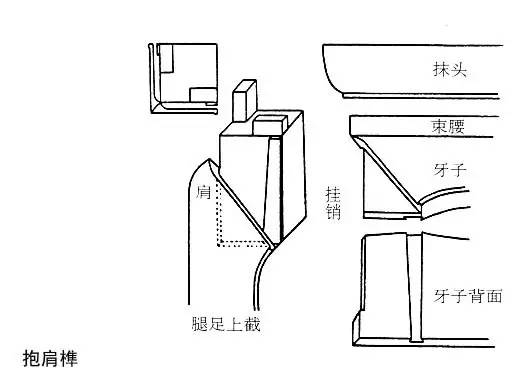 鞋油鞋拔与玉狮与折叠桌构造区别